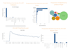 do data mining, analysis, and visualization using python