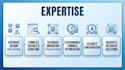 design, optimize, and secure sql server, database solutions