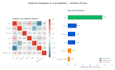 do data science consultation and analysis using python