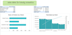 clean your data and create professional excel charts