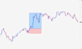 teach you how to trade nq es in just 2 lessons
