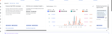 setup manage and optimize amazon ads campaign, amazon PPC campaign