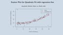 do your statistical project in rmarkdown