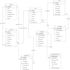 design erd, uml, srs, sql queries and database projects