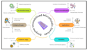 create scientific graphical abstracts and illustrations