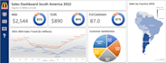 do forecasting,data analysis, visualisatioin, regression