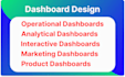 do ui ux design saas web app, dashboard ui ux