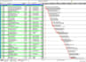 prepare primavera p6 construction schedule