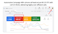 setup google ads for towing, auto detailing, body shop