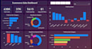 build inventory and sales dashboards for retail businesses