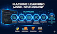 do predictions models using machine learning in python