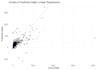 build machine learning models and predictive analytics solutions using python