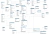 design sql database projects erd diagrams and solve complex queries
