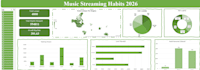 do data cleanning with excel and data vizualization