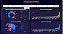develop power bi and tableau dashboard