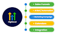 gohighlevel CRM setup and automation expert