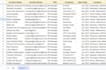 build targeted b2b lead lists for any industry