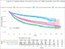 do all statistical data analysis using r,stata,python,spss