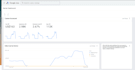 setup audit and manage your google ads