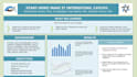 design medical and scientific academic infographics poster, research poster