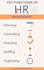work monthly to manage human resource functions
