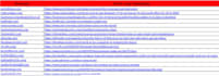 do tech guest post, tech backlink, high da guest post on USA, UK technology blog