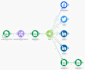 setup make com automation, make automation as a make expert, make com, made com