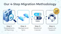 execute a seamless azure or microsoft 365 migration for your business