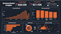 build dynamic excel dashboards with pivot tables and bi analytics