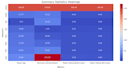 plot your data using python and jupyter