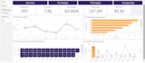 build dynamic qlik sense dashboards and kpis