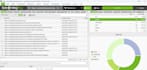 do monthly technical issues and website indexing