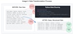 create professional power bi dashboards with python data preparation