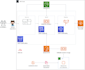 be your devops engineer with docker, kubernetes, AWS, cicd