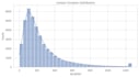 do google collab, matlab, and machine learning projects in python