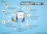 complete feasibility study of your software product  project
