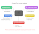 perform full spectrum market research for you