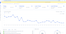 boost ebay sales with expert store management