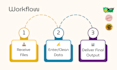 complete fast and accurate data entry in excel, google sheets, or CRM