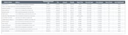 scrape fresh property data and case records from county websites