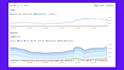 write SEO blog content tailored to your niche