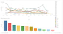 interactive data visualisation dashboards to enhance decision making