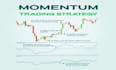develop axiom trading bot, mean reversion bot, arbitrage momentum trading bot