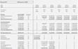 do development feasibility excel financial modelling, irr and waterfall