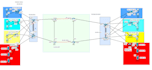 do cisco and huawei projects with detailed reports