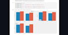do all data science projects using python