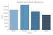clean and analyze excel data with charts and graphs