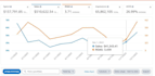setup manage and optimize amazon PPC campaigns sponsored ads