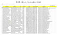 do b2b lead generation, linkedin and email lead sourcing