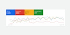 setup, manage and optimize google ads PPC campaigns